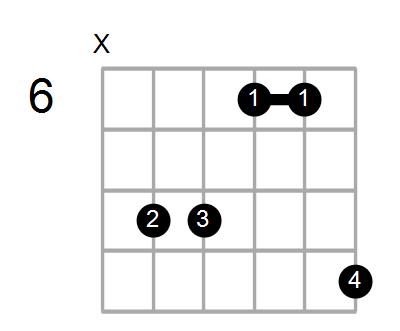 F#maj7/F Chord